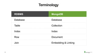 24
Terminology
RDBMS MongoDB
Database Database
Table Collection
Index Index
Row Document
Join Embedding & Linking
 