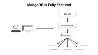 MongoDB is Fully Featured
 