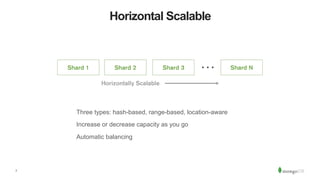 7
Three types: hash-based, range-based, location-aware
Increase or decrease capacity as you go
Automatic balancing
Horizontal Scalable
 