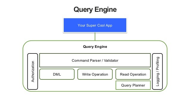 download mongodb 3.2