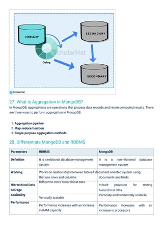 27. What is Aggregation in MongoDB?
In MongoDB, aggregations are operations that process data records and return computed results. There
are three ways to perform aggregation in MongoDB:
28. Differentiate MongoDB and RDBMS
Parameters RDBMS MongoDB
Deﬁnition It is a relational database management
system
It is a non-relational database
management system
Working Works on relationships between tablesA document-oriented system using
that use rows and columns
Diﬃcult to store hierarchical data
documents and ﬁelds
Hierarchical Data
Storage
Scalability
Performance
In-built provision for storing
hierarchical data
Vertically and horizontally scalable
Vertically scalable
Performance increases with an increase
in RAM capacity
Performance increases with an
increase in processors
1. Aggregation pipeline
2. Map-reduce function
3. Single-purpose aggregation methods
 