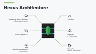 Nexus Architecture
Scalability
& Performance
Always On,
Global Deployments
FlexibilityExpressive Query Language
& Secondary Indexes
Strong Consistency
Enterprise Management
& Integrations
 