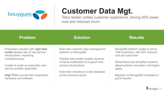 Problem% Why%MongoDB% Results%Problem Solution Results
Proprietary solution with rigid data
model slowed rate of new service
introductions, impacting
competitiveness
Unable to scale as subscriber and
service portfolio expanded
High TCO incurred from proprietary
hardware and software
Built new customer data management
platform on MongoDB
Flexible data model enables dynamic
schema modification to support new
service introductions
Automatic sharding to scale database
as the business grows
MongoDB platform scales to serve
12M customers, with 50% reduced
cost per subscriber
Streamlined and simplified systems
allowing faster innovation and higher
agility
Migration to MongoDB completed in
just 6 months
Customer Data Mgt.
Telco leader unifies customer experience, driving 50% lower
cost and reduced churn
 