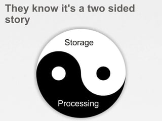 They know it's a two sided
story

           Storage




          Processing
 
