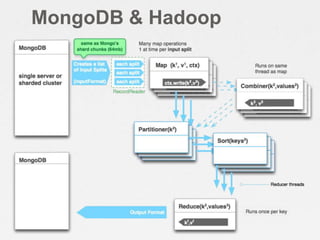 MongoDB & Hadoop
 