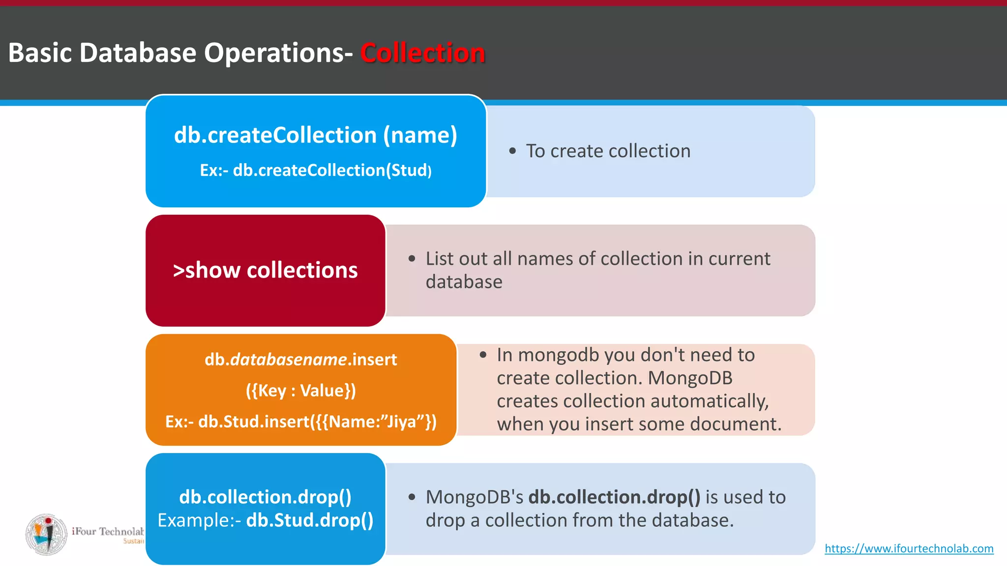 • To create collection db.createCollection (name) Ex:- db.createCollection(Stud) • List out all names of collection in current database>show collections • In mongodb you don't need to create collection. MongoDB creates collection automatically, when you insert some document. db.databasename.insert ({Key : Value}) Ex:- db.Stud.insert({{Name:”Jiya”}) • MongoDB's db.collection.drop() is used to drop a collection from the database. db.collection.drop() Example:- db.Stud.drop() Basic Database Operations- Collection https://www.ifourtechnolab.com 