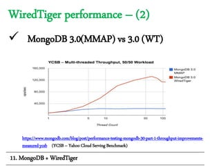 WiredTiger performance – (2)
 MongoDB 3.0(MMAP) vs 3.0 (WT)
11. MongoDB + WiredTiger
https://www.mongodb.com/blog/post/performance-testing-mongodb-30-part-1-throughput-improvements-
measured-ycsb (YCSB – Yahoo Cloud Serving Benchmark)
 