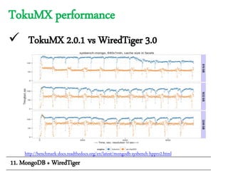 TokuMX performance
 TokuMX 2.0.1 vs WiredTiger 3.0
11. MongoDB + WiredTiger
http://benchmark-docs.readthedocs.org/en/latest/mongodb-sysbench-hppro2.html
 