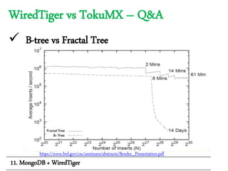 WiredTiger vs TokuMX – Q&A
 B-tree vs Fractal Tree
11. MongoDB + WiredTiger
https://www.bnl.gov/csc/seminars/abstracts/Bender_Presentation.pdf
 