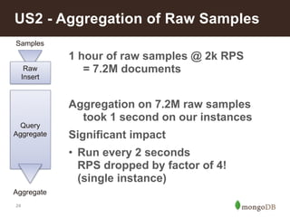 US2 - Aggregation of Raw Samples 
1 hour of raw samples @ 2k RPS 
= 7.2M documents 
! 
Aggregation on 7.2M raw samples 
took 1 second on our instances 
Significant impact 
• Run every 2 seconds 
RPS dropped by factor of 4! 
(single instance) 
Samples 
Query 
Aggregate 
24 
Raw 
Insert 
Aggregate 
 