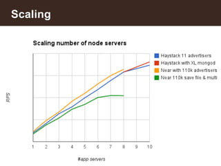 Scaling 
30 
 