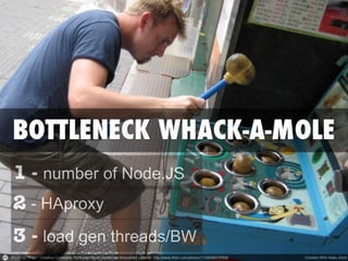 1 - number of Node.JS 
2 - HAproxy 
3 - load gen threads/BW 
 