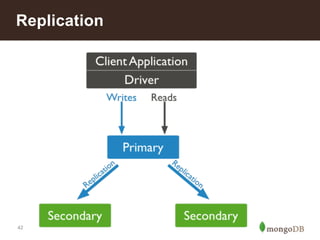 Replication 
42 
 