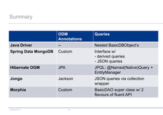 Summary


                      ODM           Queries
                      Annotations
Java Driver           --            Nested BasicDBObject‘s
Spring Data MongoDB   Custom        Interface w/
                                    - derived queries
                                    - JSON queries
Hibernate OGM         JPA           JPQL: @Named(Native)Query +
                                    EntityManager
Jongo                 Jackson       JSON queries via collection
                                    wrapper
Morphia               Custom        BasicDAO super class w/ 2
                                    flavours of fluent API


codecentric AG              48
 