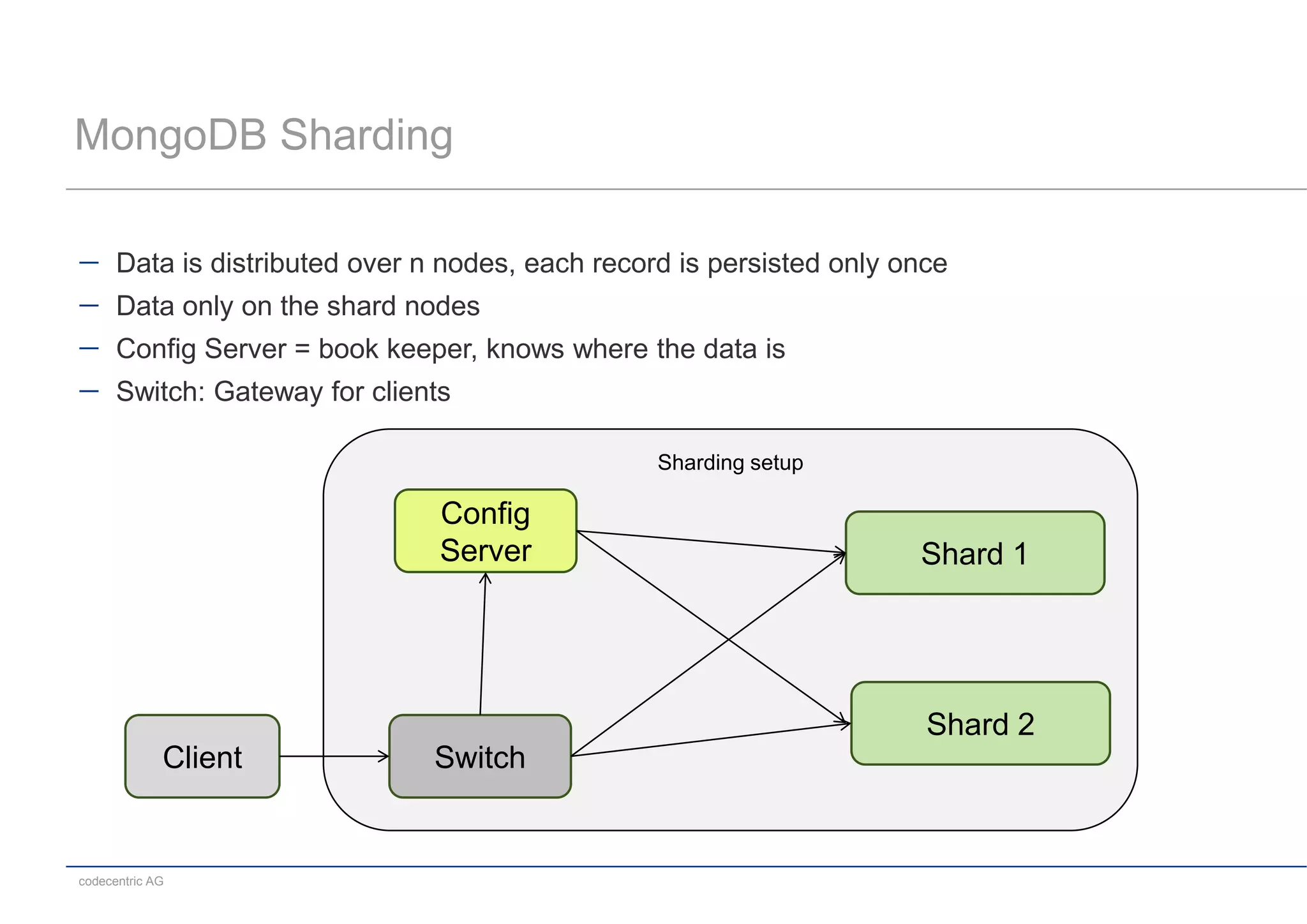 MongoDB Sharding

      Data is distributed over n nodes, each record is persisted only once
      Data only on the shard nodes
      Config Server = book keeper, knows where the data is
      Switch: Gateway for clients

                                                  Sharding setup

                                Config
                                Server                                 Shard 1




                                                                        Shard 2
             Client             Switch


codecentric AG
 