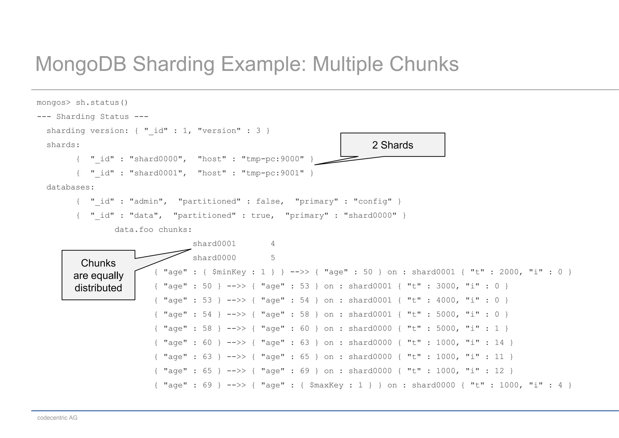 MongoDB Sharding Example: Multiple Chunks
mongos> sh.status()
--- Sharding Status ---
   sharding version: { "_id" : 1, "version" : 3 }
   shards:                                                                    2 Shards
             {   "_id" : "shard0000",     "host" : "tmp-pc:9000" }
             {   "_id" : "shard0001",     "host" : "tmp-pc:9001" }
   databases:
             {   "_id" : "admin",   "partitioned" : false,    "primary" : "config" }
             {   "_id" : "data",    "partitioned" : true,    "primary" : "shard0000" }
                      data.foo chunks:
                                         shard0001      4
                                         shard0000      5
              Chunks
                              { "age" : { $minKey : 1 } } -->> { "age" : 50 } on : shard0001 { "t" : 2000, "i" : 0 }
            are equally
            distributed       { "age" : 50 } -->> { "age" : 53 } on : shard0001 { "t" : 3000, "i" : 0 }
                              { "age" : 53 } -->> { "age" : 54 } on : shard0001 { "t" : 4000, "i" : 0 }
                              { "age" : 54 } -->> { "age" : 58 } on : shard0001 { "t" : 5000, "i" : 0 }
                              { "age" : 58 } -->> { "age" : 60 } on : shard0000 { "t" : 5000, "i" : 1 }
                              { "age" : 60 } -->> { "age" : 63 } on : shard0000 { "t" : 1000, "i" : 14 }
                              { "age" : 63 } -->> { "age" : 65 } on : shard0000 { "t" : 1000, "i" : 11 }
                              { "age" : 65 } -->> { "age" : 69 } on : shard0000 { "t" : 1000, "i" : 12 }
                              { "age" : 69 } -->> { "age" : { $maxKey : 1 } } on : shard0000 { "t" : 1000, "i" : 4 }


codecentric AG
 