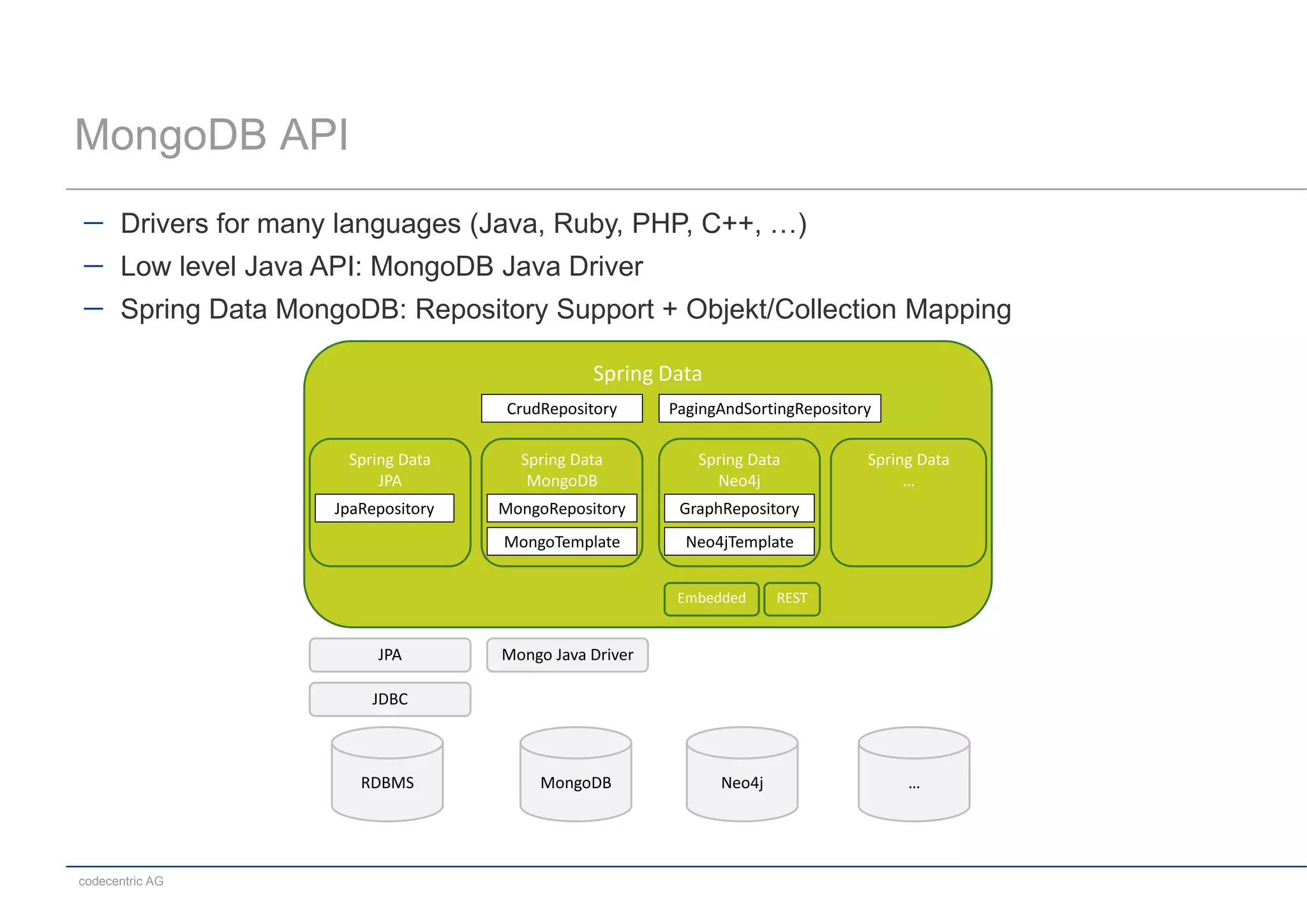 MongoDB API
      Drivers for many languages (Java, Ruby, PHP, C++, …)
      Low level Java API: MongoDB Java Driver
      Spring Data MongoDB: Repository Support + Objekt/Collection Mapping

                                                 Spring Data
                                       CrudRepository     PagingAndSortingRepository

                       Spring Data      Spring Data          Spring Data           Spring Data
                           JPA           MongoDB               Neo4j                    …
                      JpaRepository   MongoRepository      GraphRepository
                                      MongoTemplate         Neo4jTemplate


                                                           Embedded     REST


                           JPA        Mongo Java Driver

                          JDBC



                         RDBMS             MongoDB              Neo4j                   …




codecentric AG
 