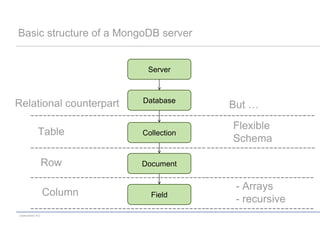 Basic structure of a MongoDB server


                           Server



                          Database
Relational counterpart                 But …
                                       Flexible
            Table         Collection
                                       Schema

                 Row      Document


                                        - Arrays
                 Column     Field
                                        - recursive
codecentric AG
 