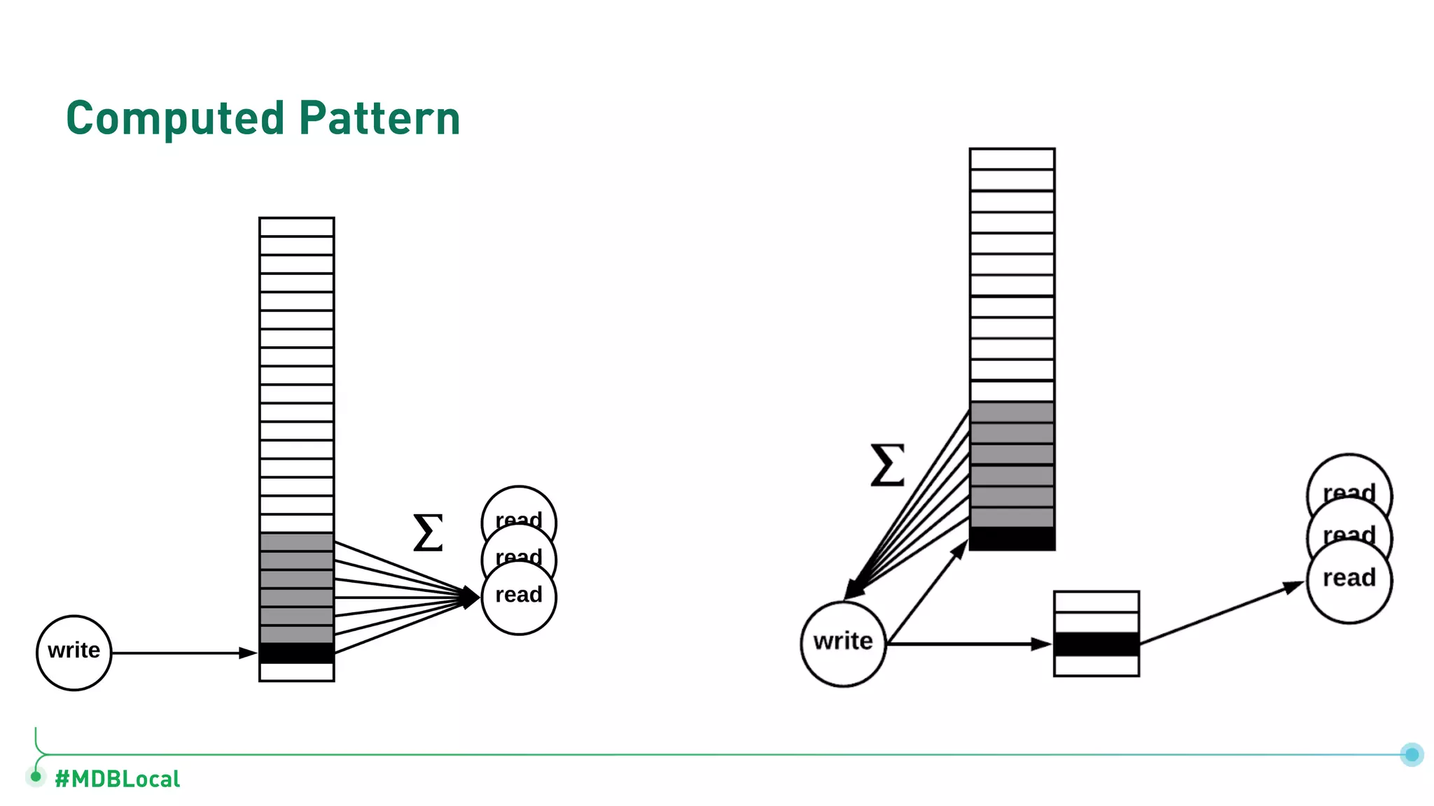 #MDBLocal Computed Pattern 
