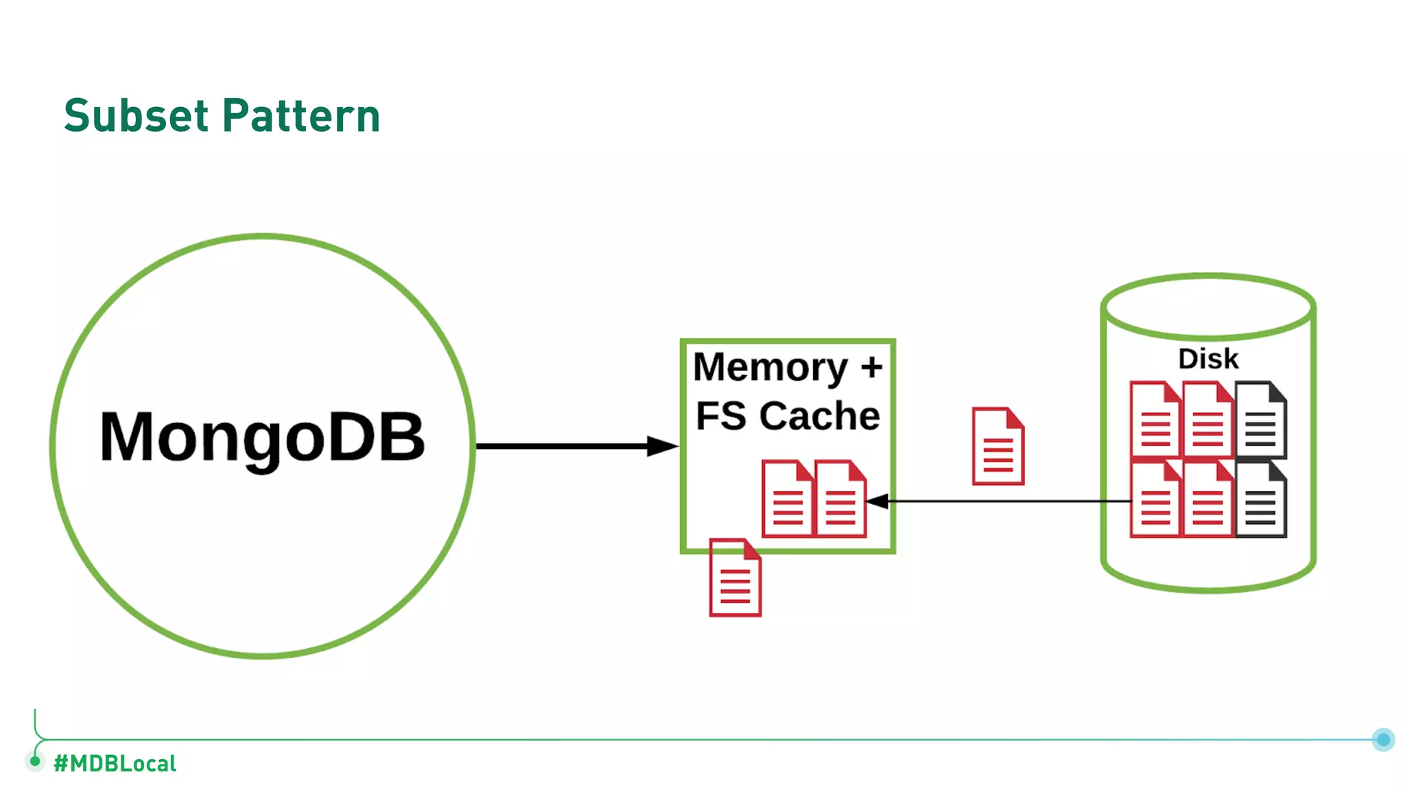#MDBLocal Subset Pattern 