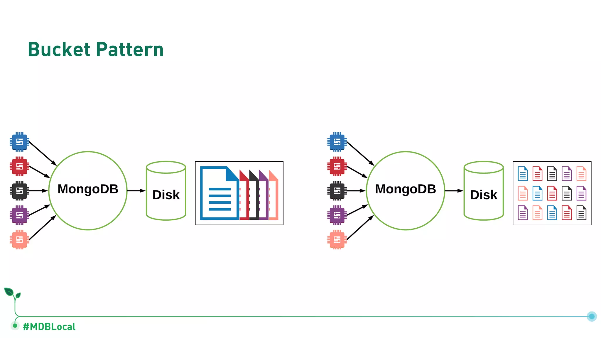 #MDBLocal Bucket Pattern 
