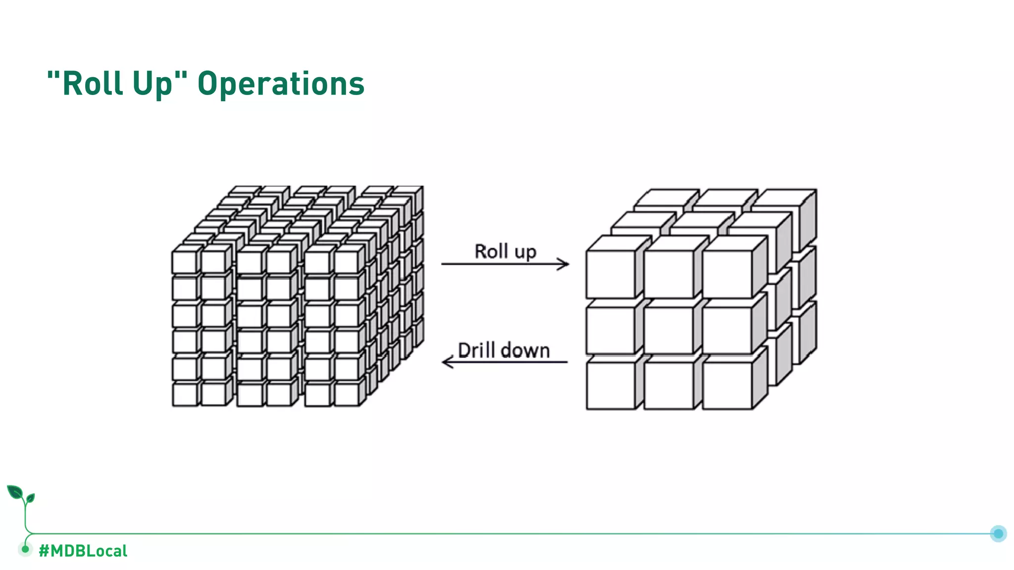 #MDBLocal "Roll Up" Operations 