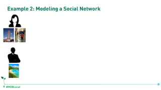#MDBLocal
Example 2: Modeling a Social Network
 
