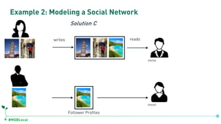 #MDBLocal
Example 2: Modeling a Social Network
Solution C
writes reads
Follower Profiles
 