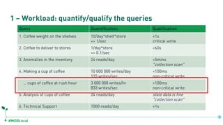#MDBLocal
1 – Workload: quantify/qualify the queries
Query Quantification Qualification
1. Coffee weight on the shelves 10...
