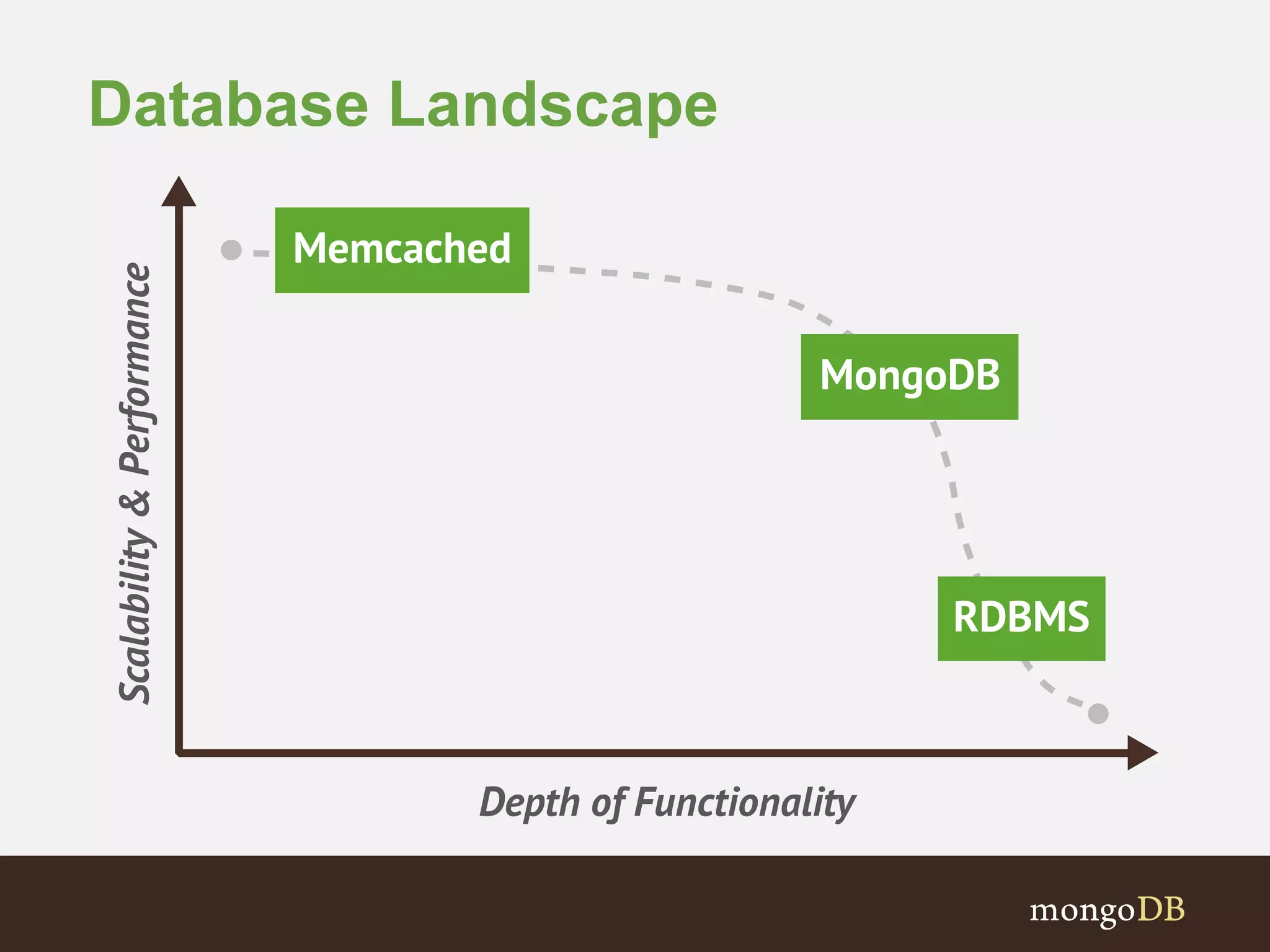 Database Landscape 
 