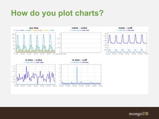How do you plot charts? 
 