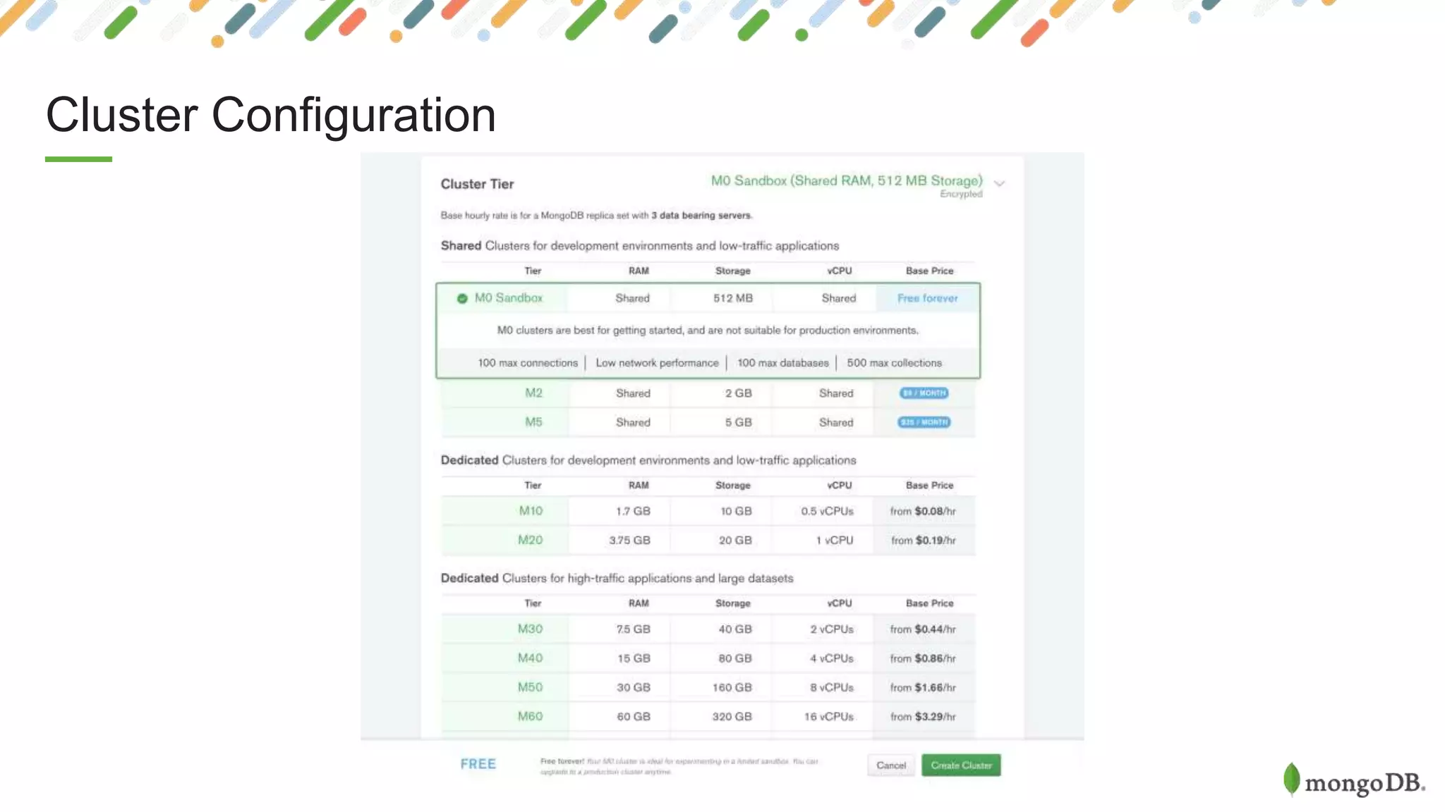 Cluster Configuration
 