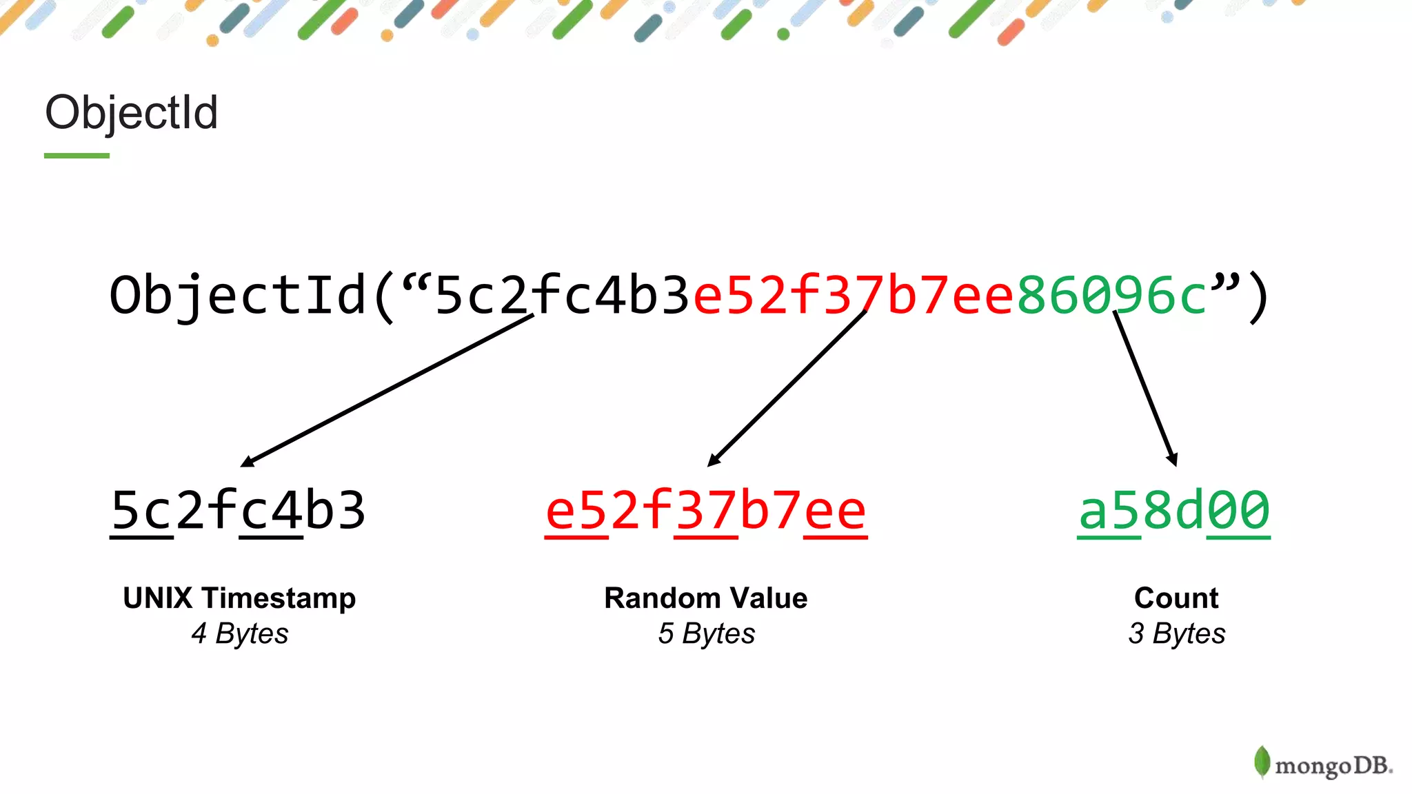 ObjectId
ObjectId(“5c2fc4b3e52f37b7ee86096c”)
5c2fc4b3 e52f37b7ee a58d00
UNIX Timestamp
4 Bytes
Random Value
5 Bytes
Count
3 Bytes
 
