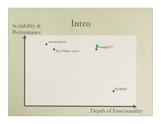 Scalability &                Intro
Performance
                memcached

                   Key/Values store




                                                RDBMS




                                      Depth of Functionality
 