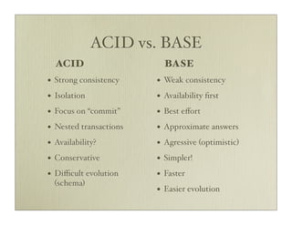 ACID vs. BASE
    ACID                      BASE
•   Strong consistency    •   Weak consistency

•   Isolation             •   Availability ﬁrst

•   Focus on “commit”     •   Best eﬀort

•   Nested transactions   •   Approximate answers

•   Availability?         •   Agressive (optimistic)

•   Conservative          •   Simpler!

•   Diﬃcult evolution     •   Faster
    (schema)
                          •   Easier evolution
 