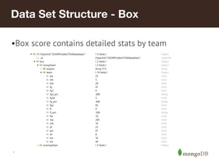 Data Set Structure - Box
•Box score contains detailed stats by team

*

 