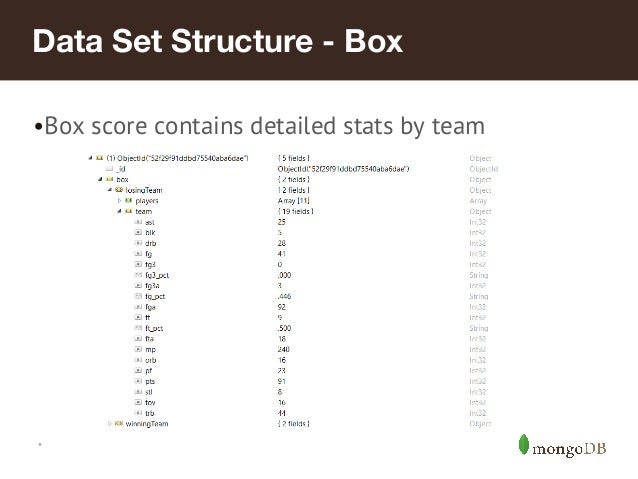 Mongodb Queries And Aggregation Framework With Nba Game Data