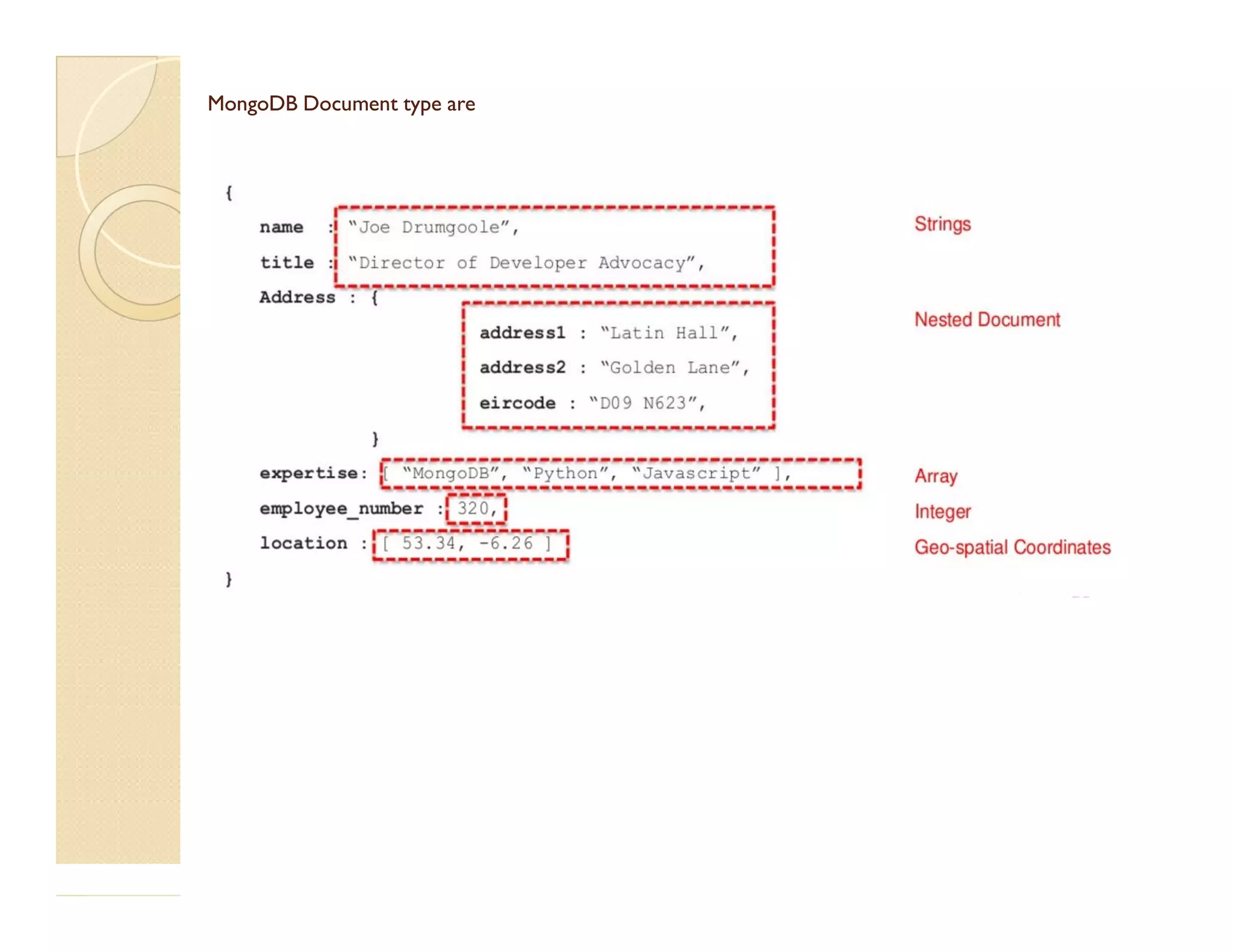 MongoDB Document type areMongoDB Document type are 