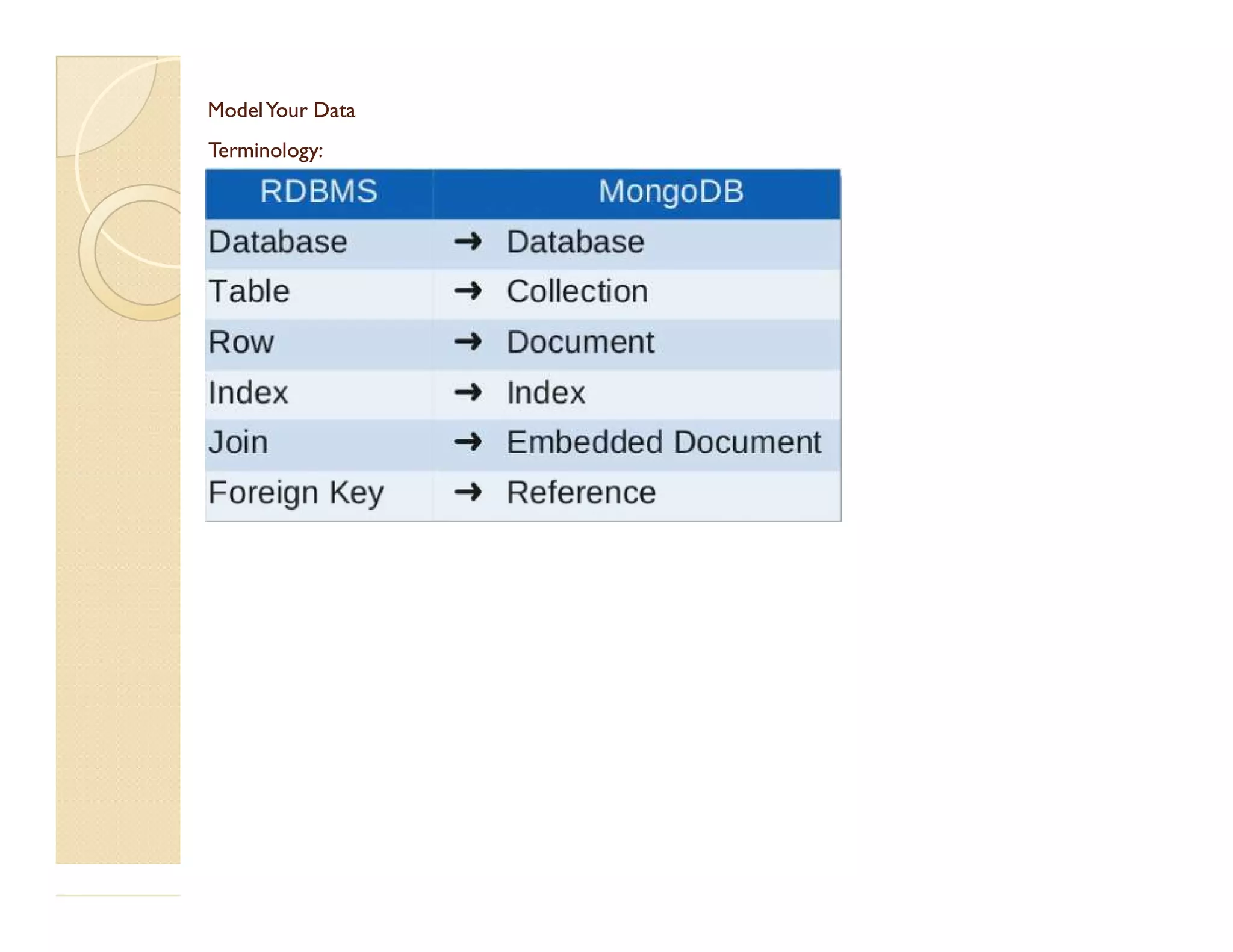 ModelYour DataModelYour Data Terminology:Terminology: 