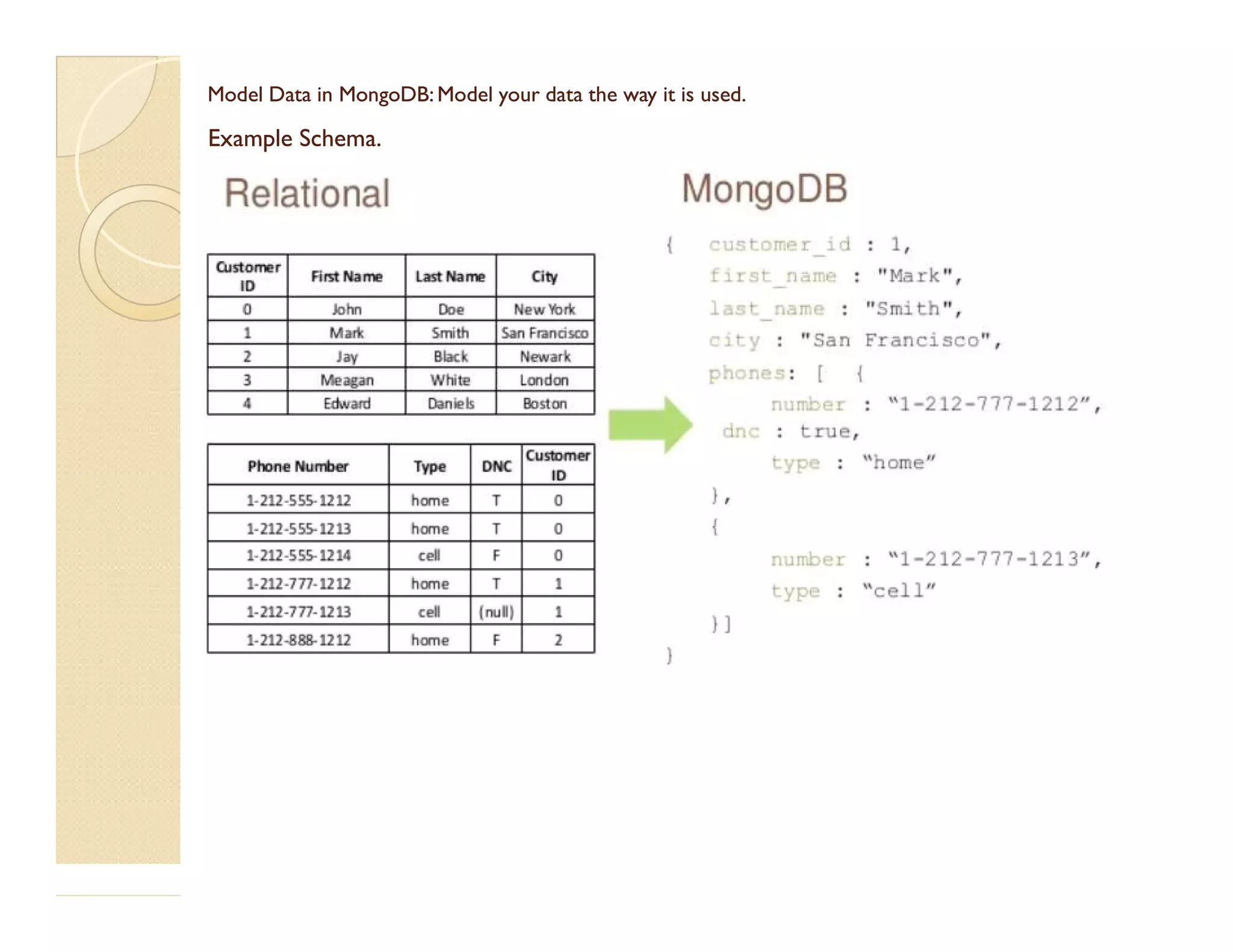 Example Schema.Example Schema. Model Data in MongoDB: Model your data the way it is used.Model Data in MongoDB: Model your data the way it is used. 