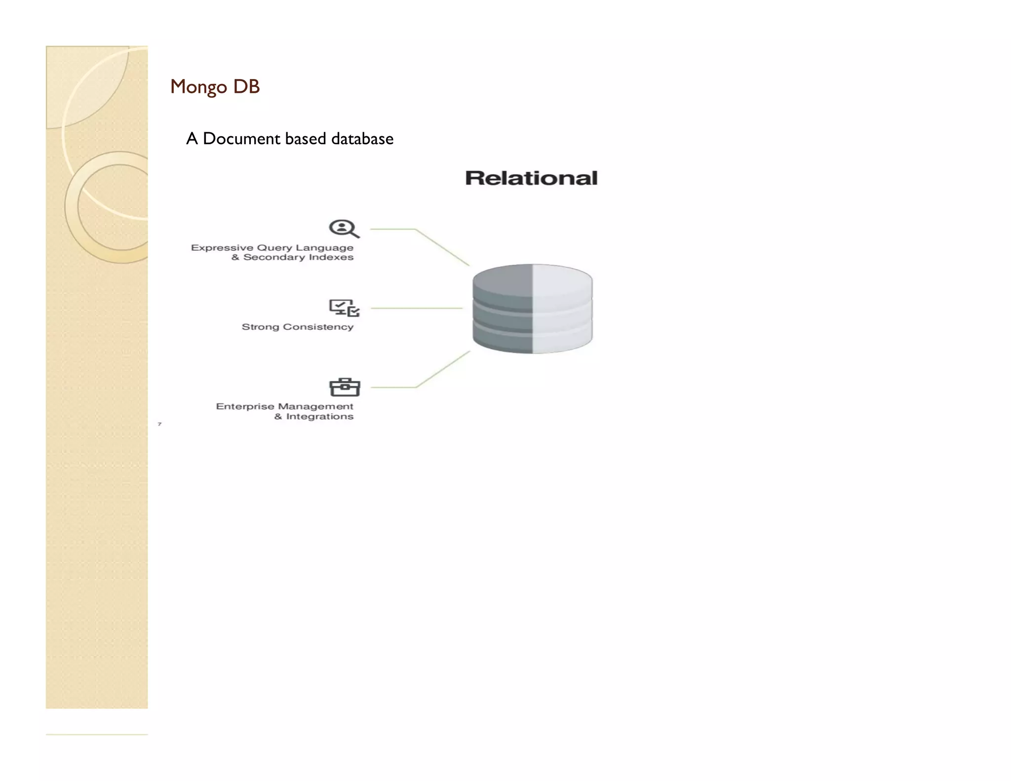 Mongo DBMongo DB A Document based database 