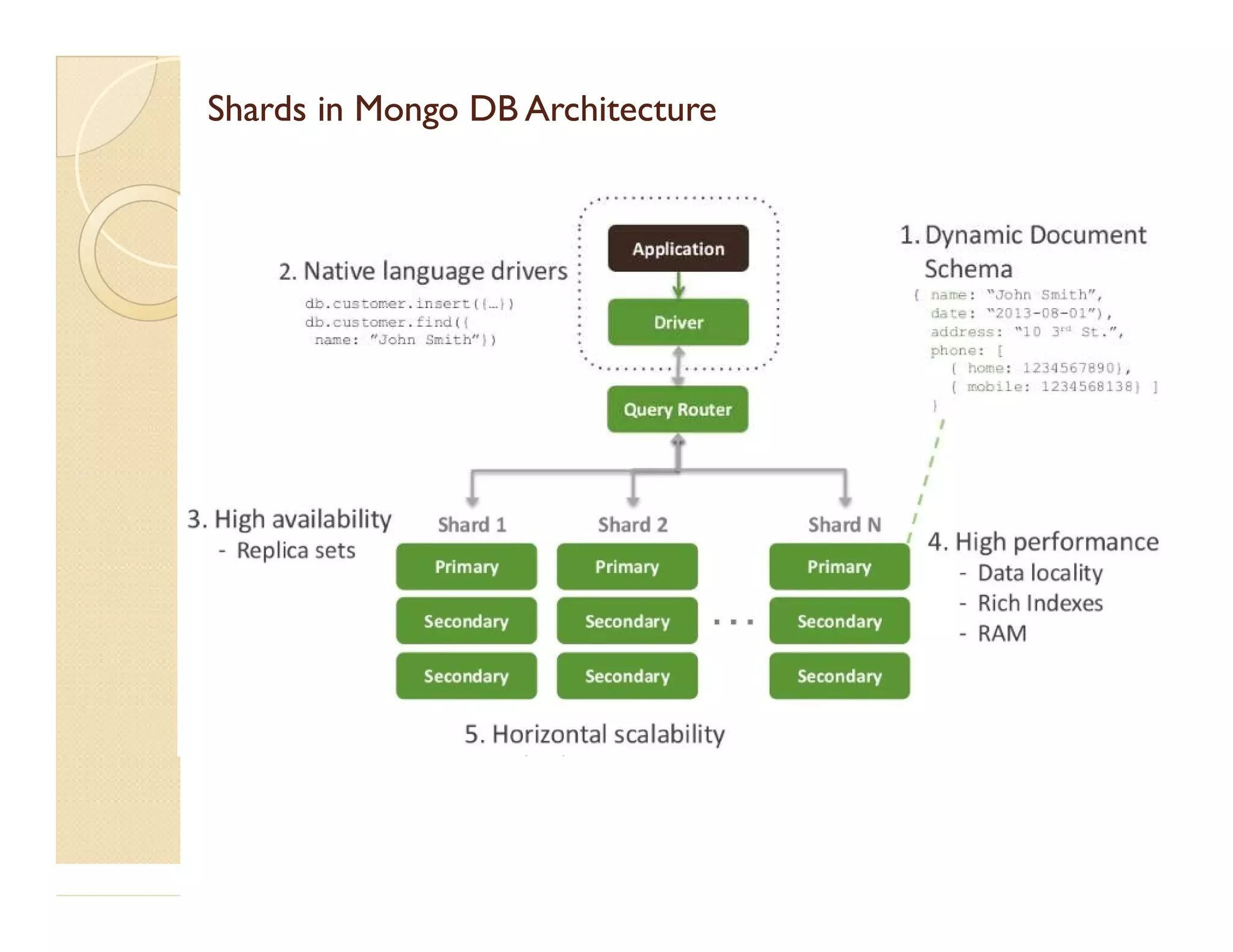 Shards in Mongo DB ArchitectureShards in Mongo DB Architecture 