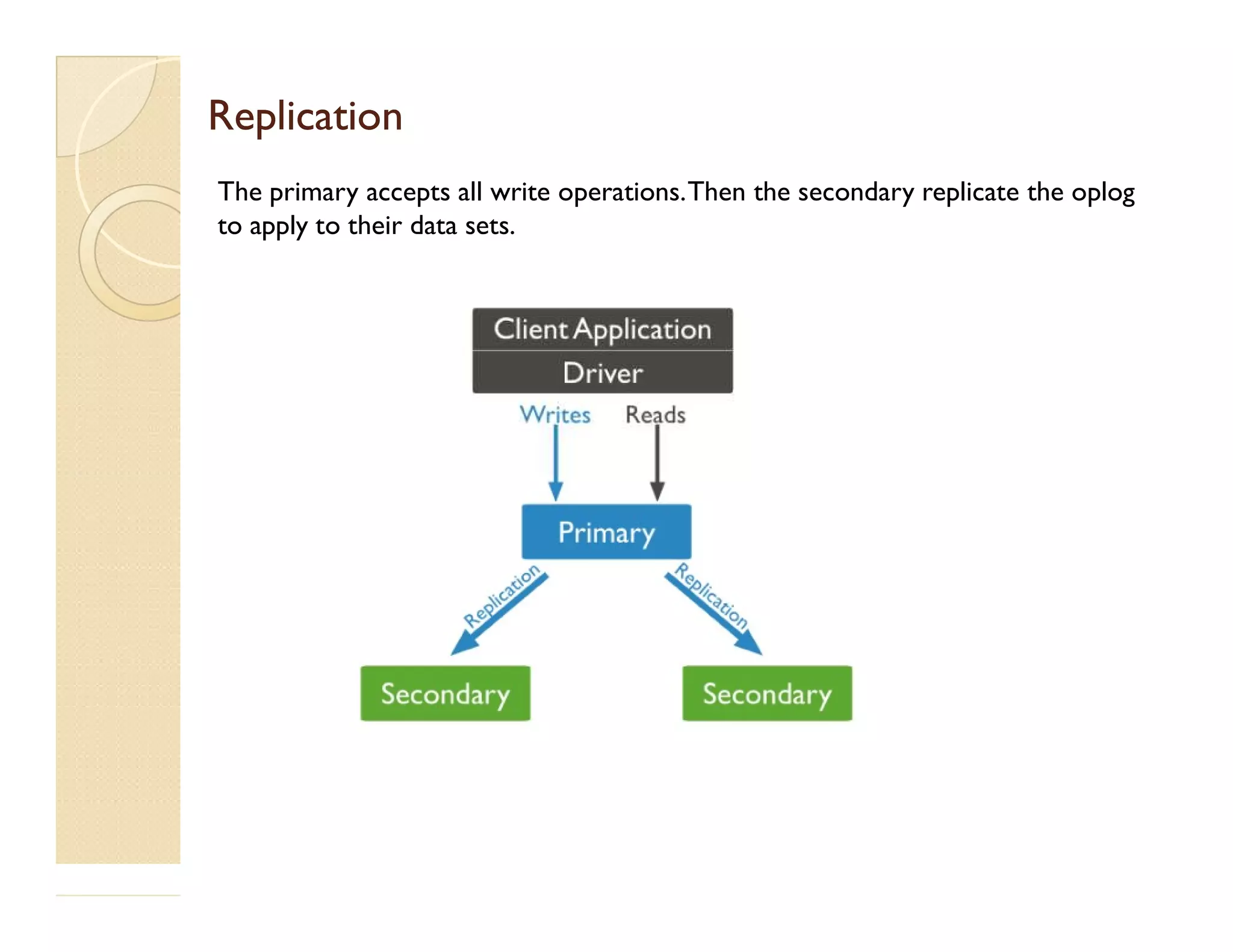 ReplicationReplication The primary accepts all write operations.Then the secondary replicate the oplog to apply to their data sets. 