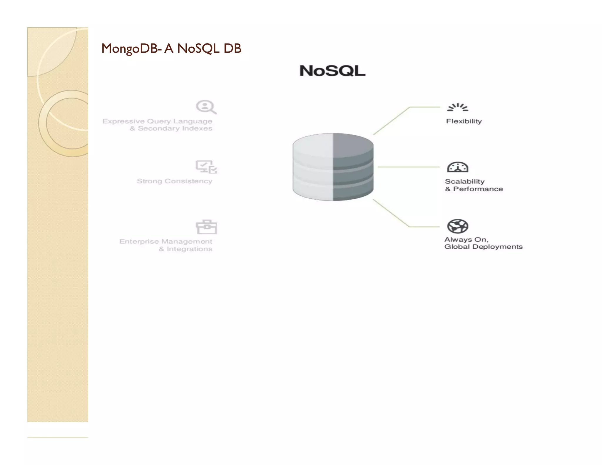 MongoDBMongoDB-- A NoSQL DBA NoSQL DB 