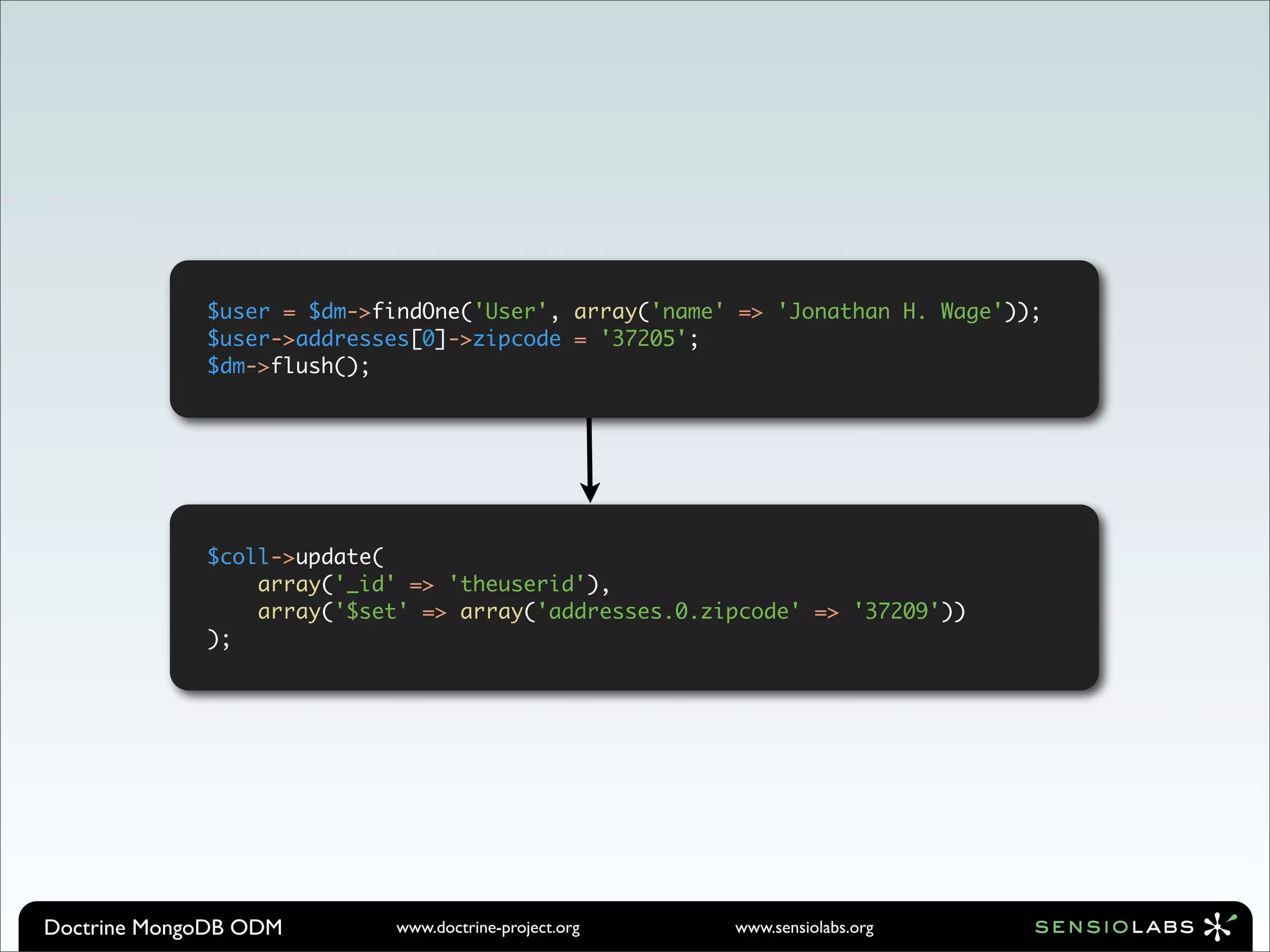 $user = $dm->findOne('User', array('name' => 'Jonathan H. Wage'));
             $user->addresses[0]->zipcode = '37205';
             $dm->flush();




             $coll->update(
                 array('_id' => 'theuserid'),
                 array('$set' => array('addresses.0.zipcode' => '37209'))
             );




Doctrine MongoDB ODM       www.doctrine-project.org   www.sensiolabs.org
 