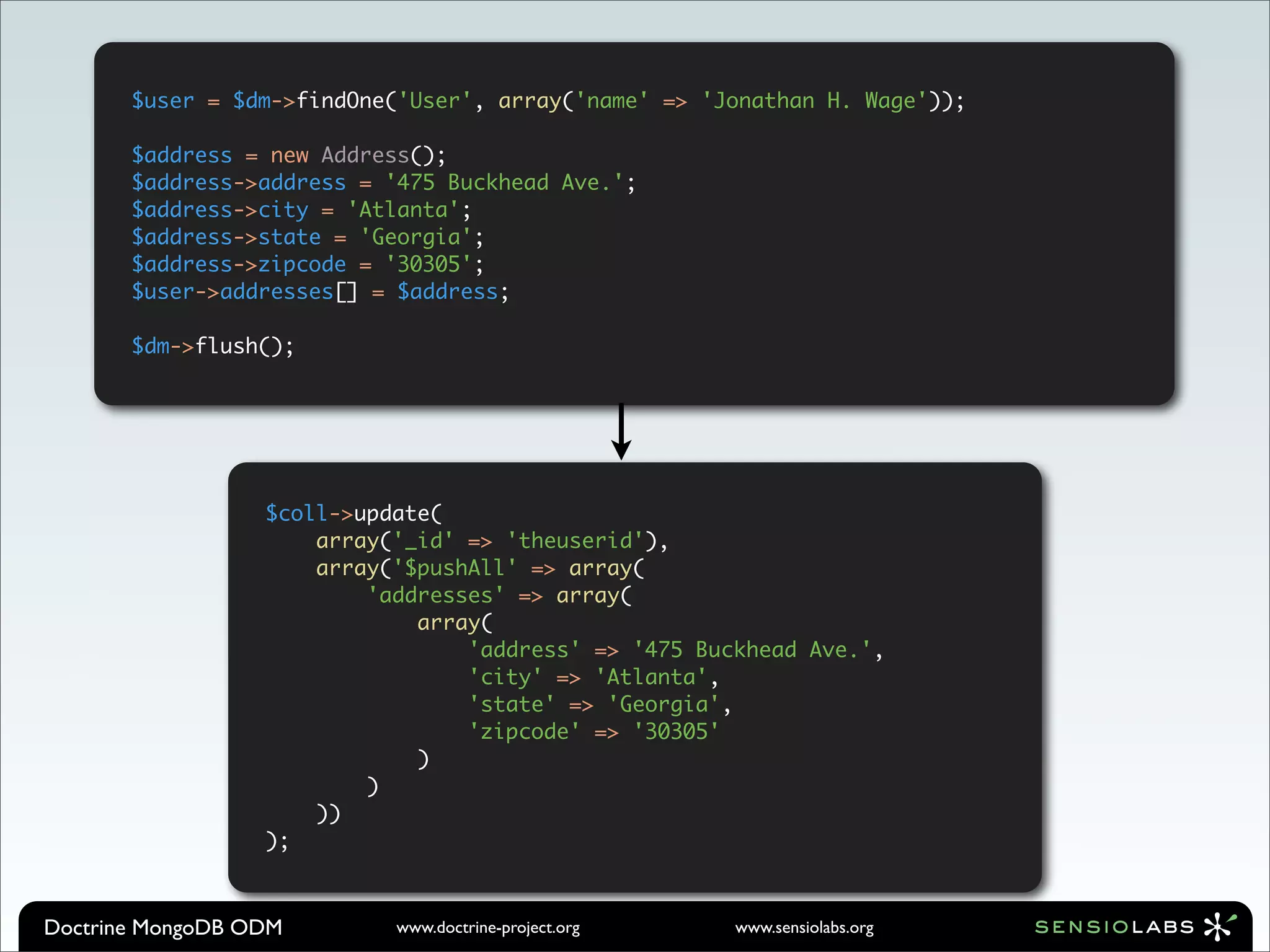 $user = $dm->findOne('User', array('name' => 'Jonathan H. Wage'));

       $address = new Address();
       $address->address = '475 Buckhead Ave.';
       $address->city = 'Atlanta';
       $address->state = 'Georgia';
       $address->zipcode = '30305';
       $user->addresses[] = $address;

       $dm->flush();




                  $coll->update(
                      array('_id' => 'theuserid'),
                      array('$pushAll' => array(
                          'addresses' => array(
                              array(
                                  'address' => '475 Buckhead Ave.',
                                  'city' => 'Atlanta',
                                  'state' => 'Georgia',
                                  'zipcode' => '30305'
                              )
                          )
                      ))
                  );



Doctrine MongoDB ODM        www.doctrine-project.org   www.sensiolabs.org
 