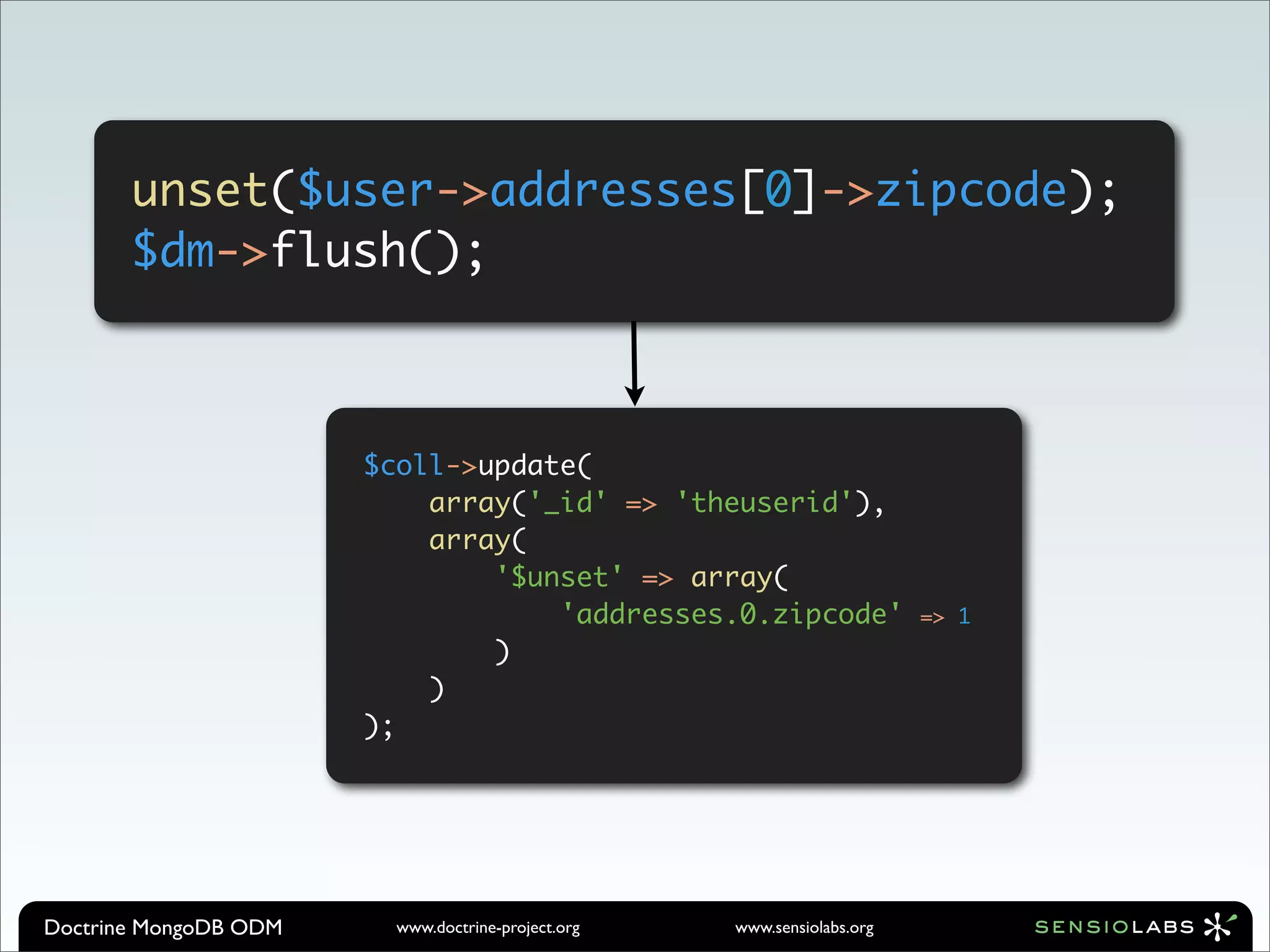 unset($user->addresses[0]->zipcode);
       $dm->flush();



                       $coll->update(
                           array('_id' => 'theuserid'),
                           array(
                               '$unset' => array(
                                   'addresses.0.zipcode'                 => 1
                               )
                           )
                       );




Doctrine MongoDB ODM     www.doctrine-project.org   www.sensiolabs.org
 
