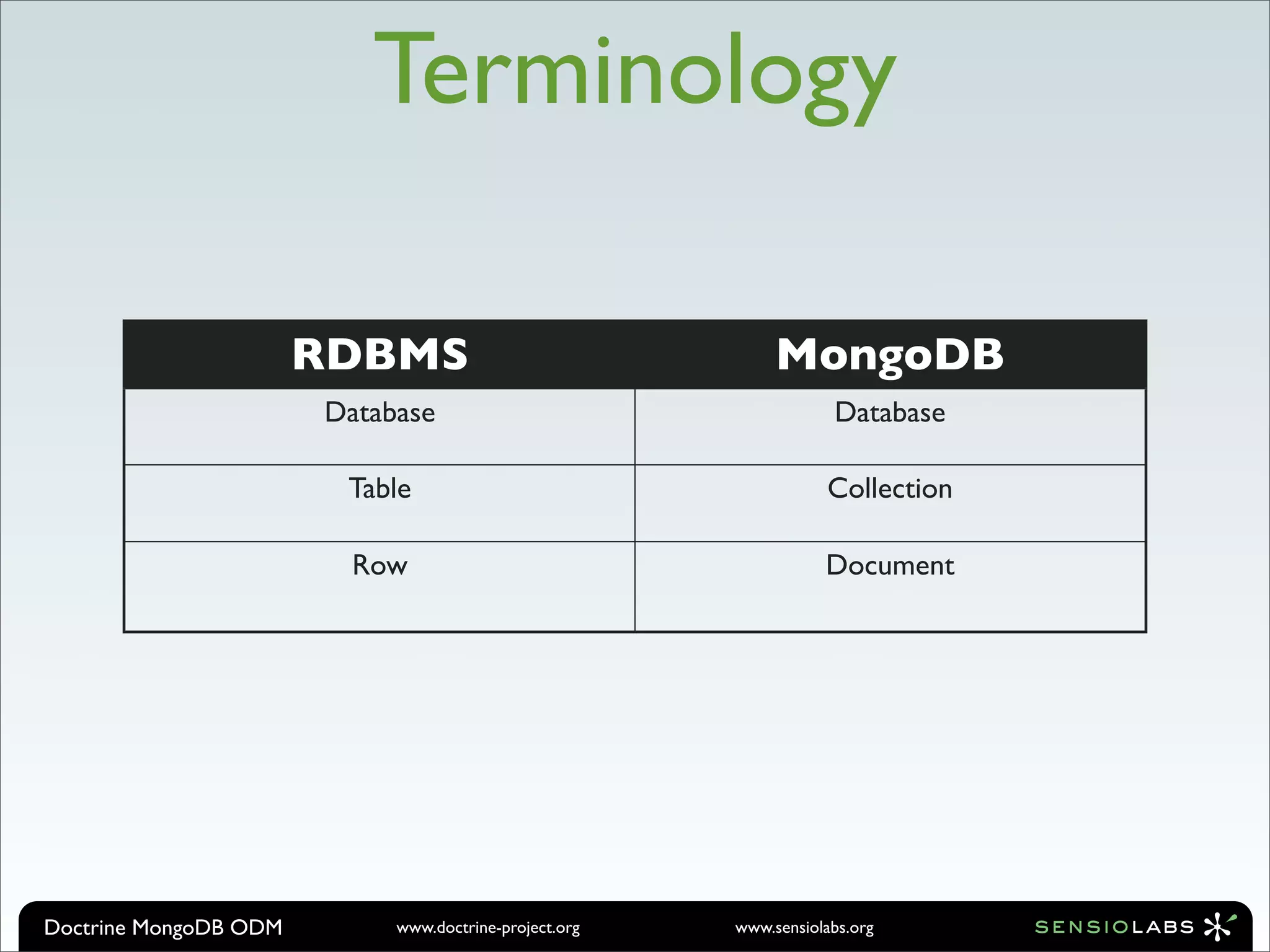 Terminology

                       RDBMS                                MongoDB
                       Database                                    Database

                        Table                                     Collection

                        Row                                       Document




Doctrine MongoDB ODM        www.doctrine-project.org   www.sensiolabs.org
 