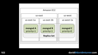 david@davidmturner.com103
 