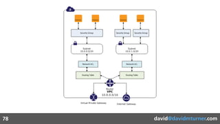 david@davidmturner.com78 david@davidmturner.com
 